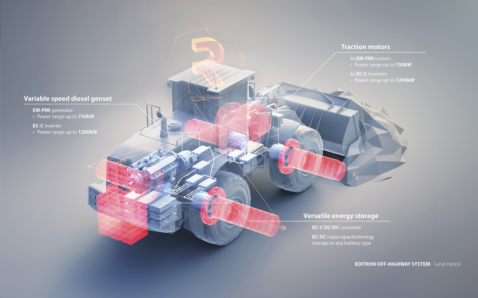 Danfoss editron off highway specs medres