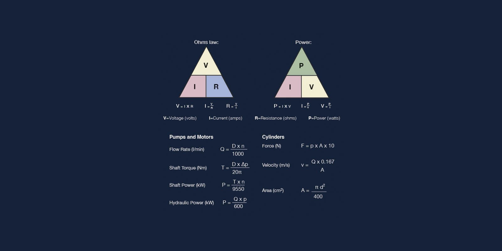 Hydraulic Calculations illustration